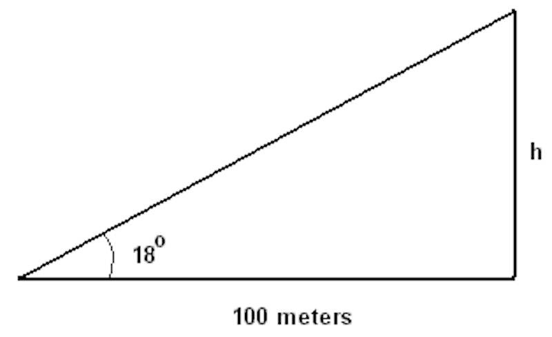 solving simple trig problem
