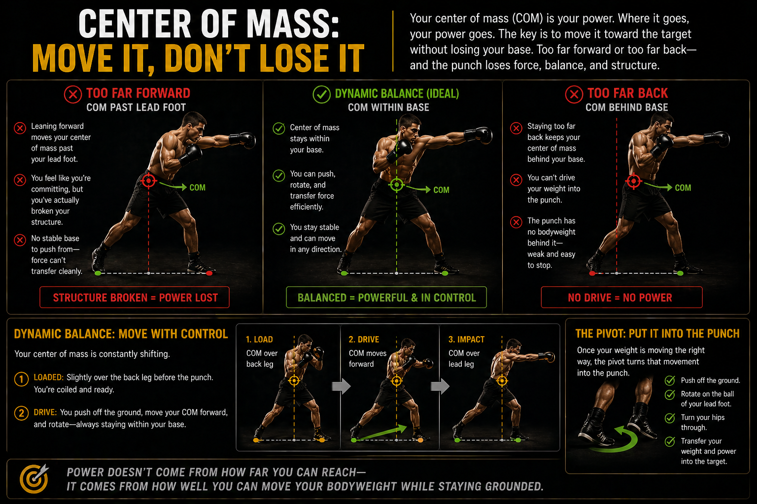Keeping your center of mass over your base of support keeps you balanced