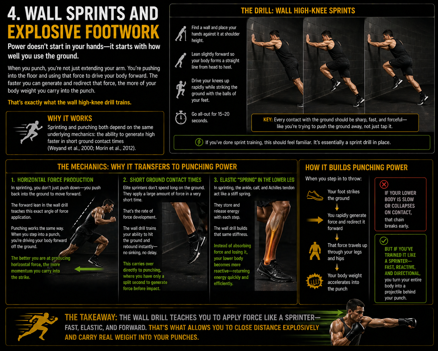 Wall sprints and explosive footwork