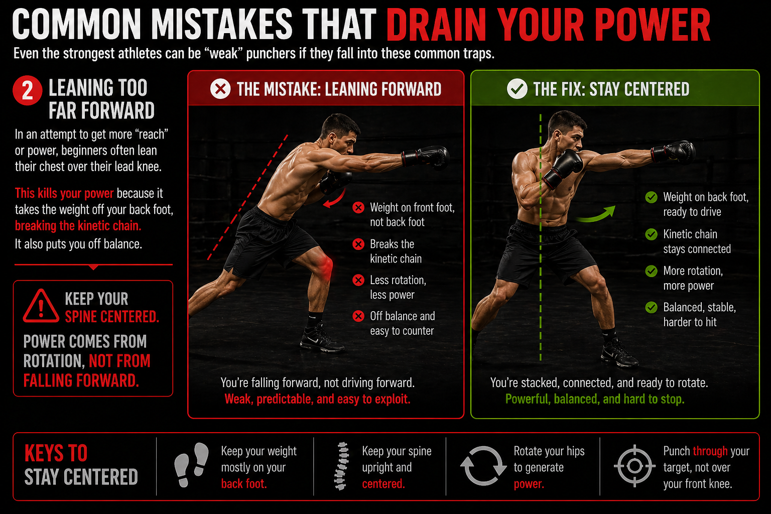 Leaning too far forward drains punching power