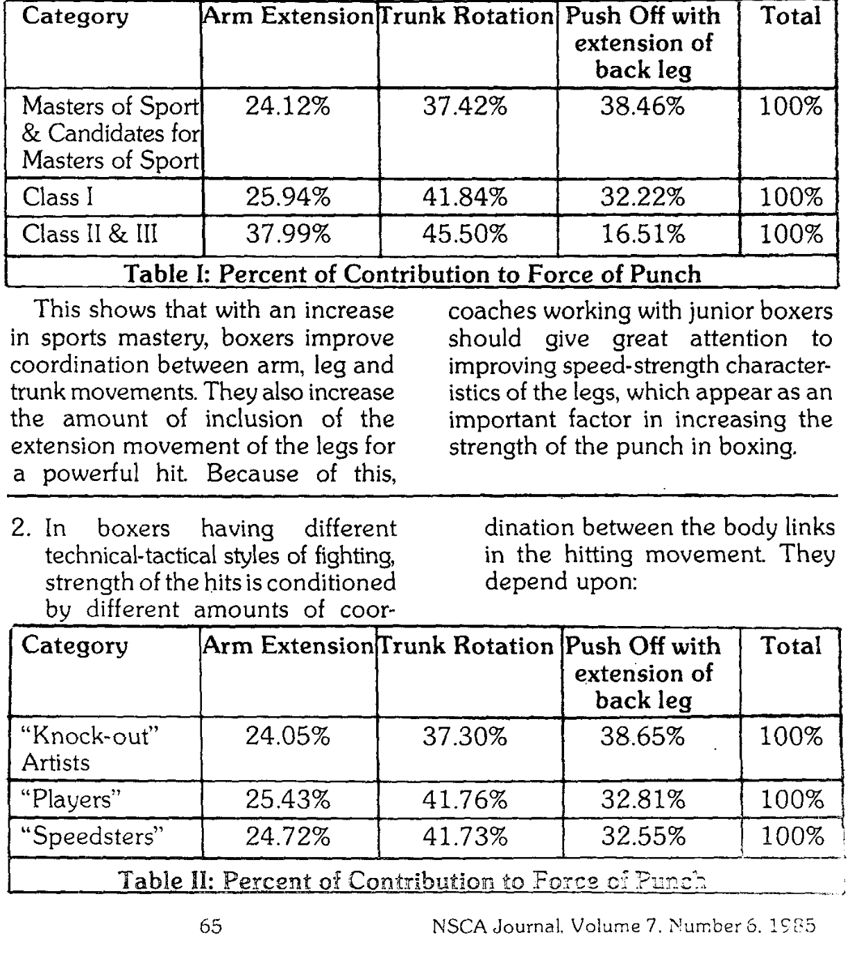 How boxers at different levels generate power