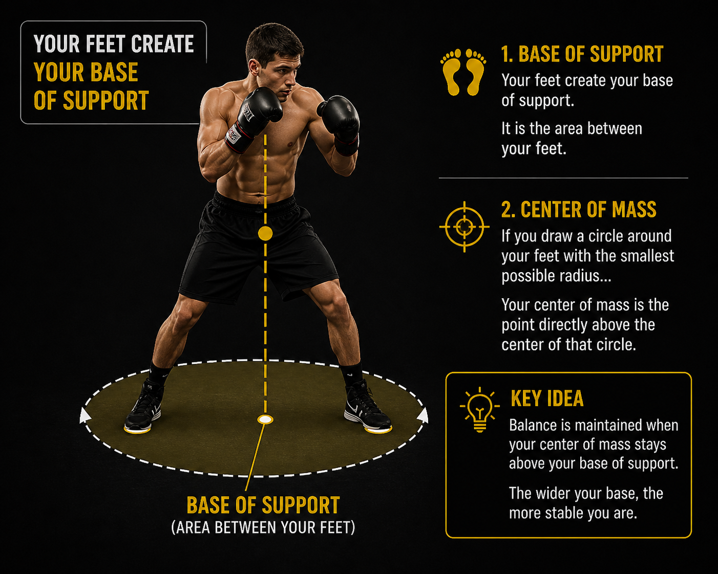 Base of support for dynamic balance