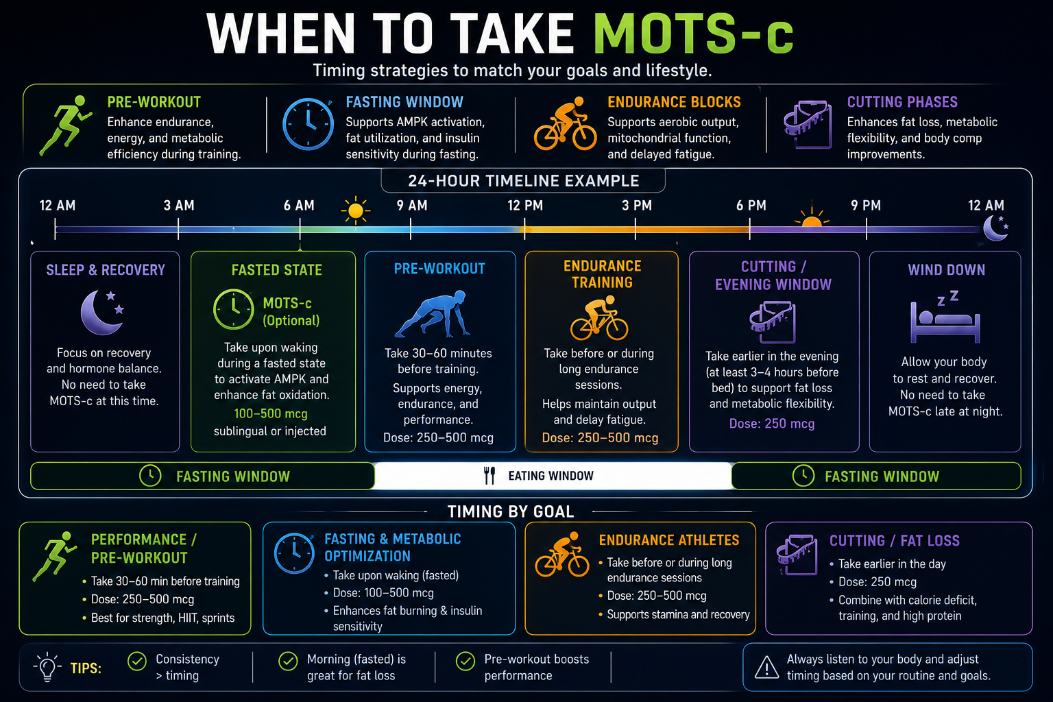 When to take MOTS-c for greatest benefits