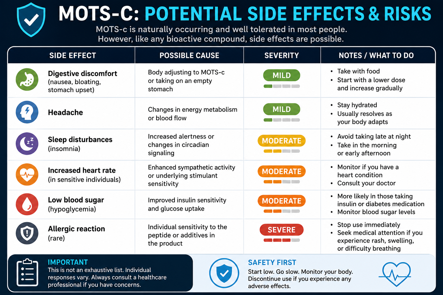 MOTS-c potential side effects and risks
