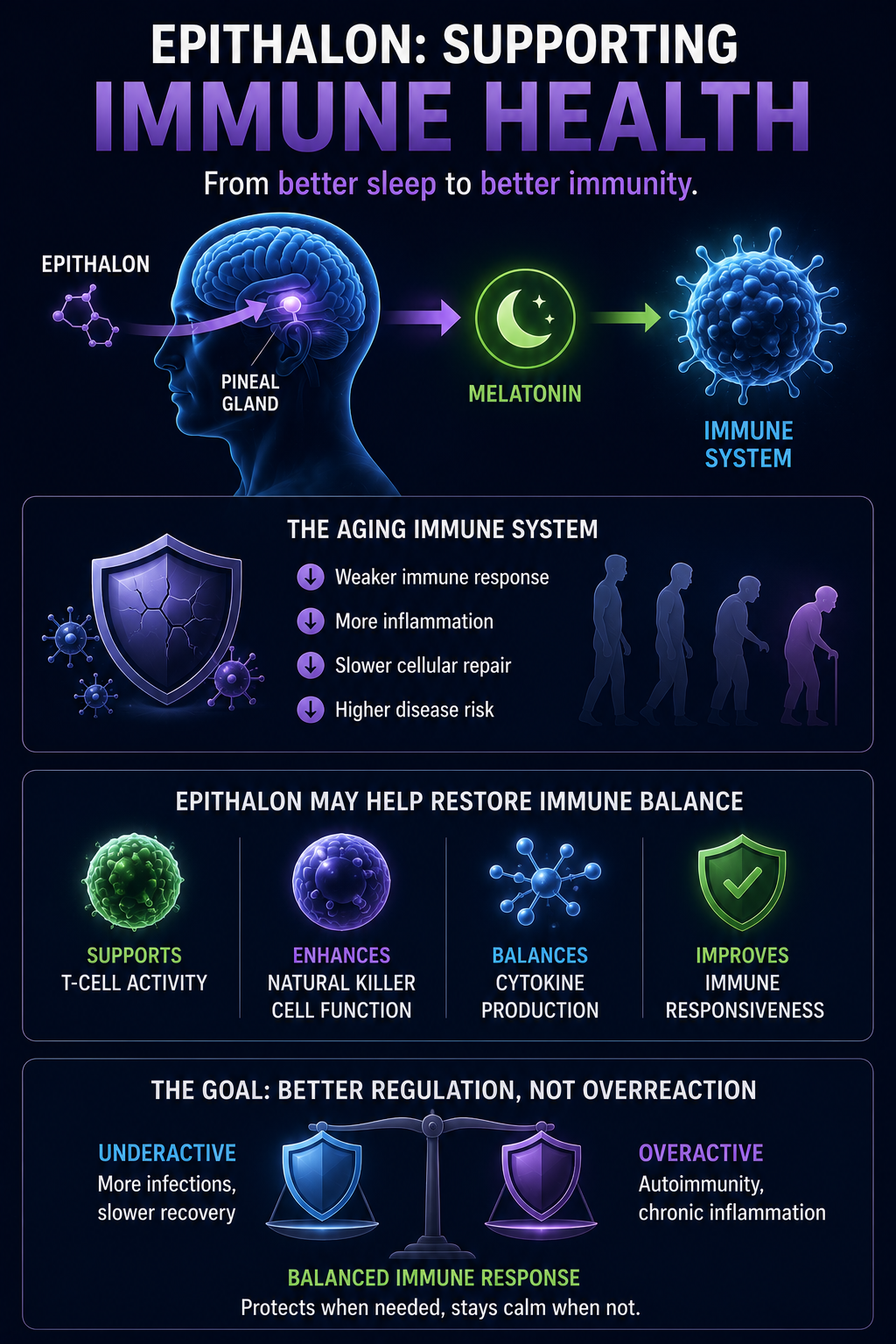 Epithalon and immune health