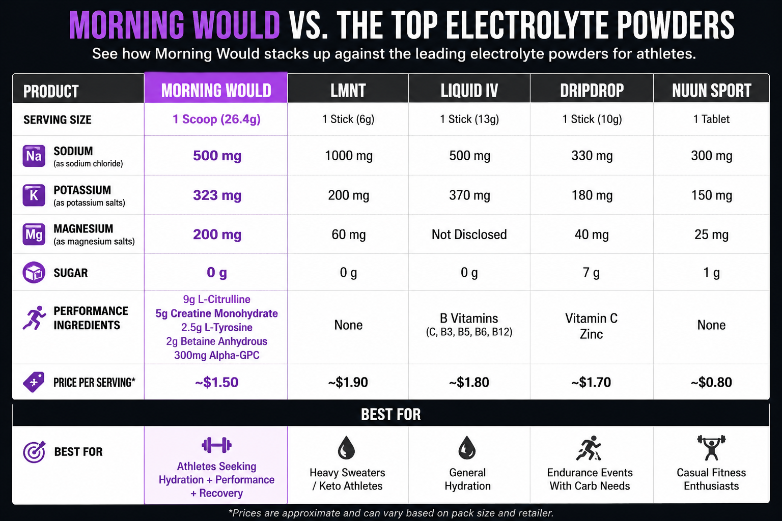 Best electrolyte powder rankings