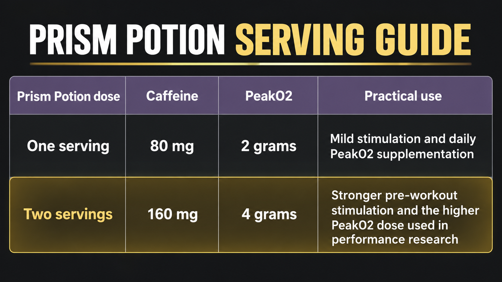 Peak V02 Mushroom Guide From Prism Potion