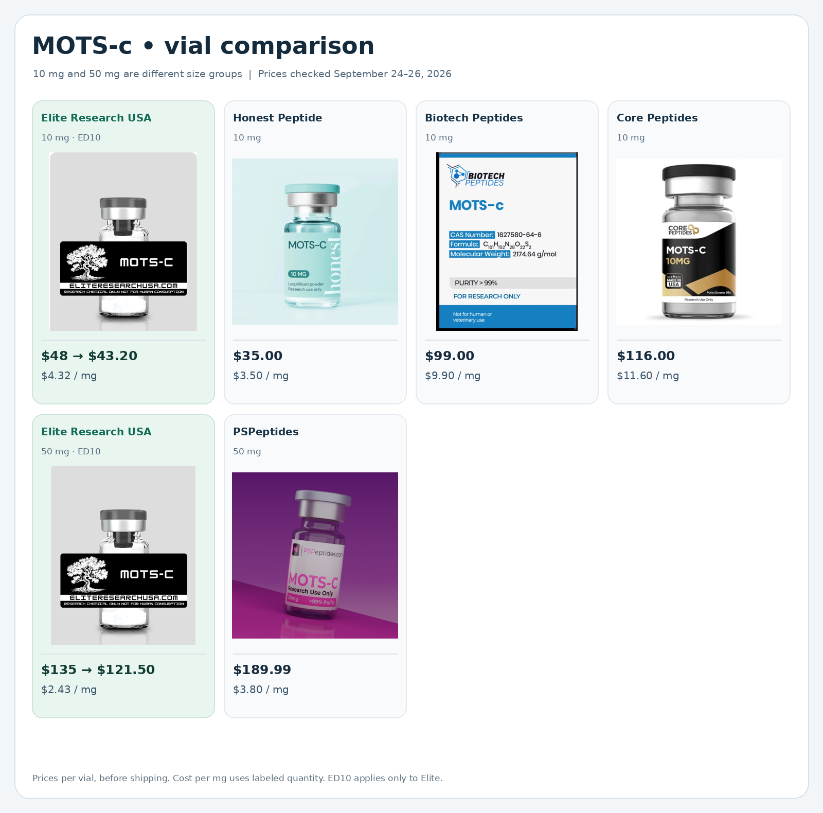 Elite Research USA best price for Mots-c Peptide