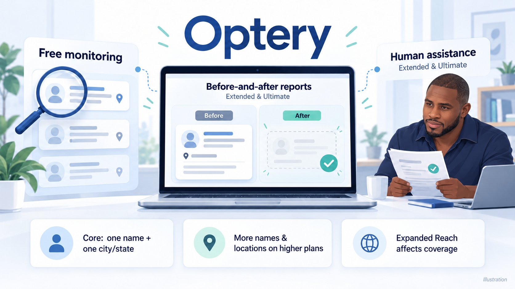 Operty vs Deleteme