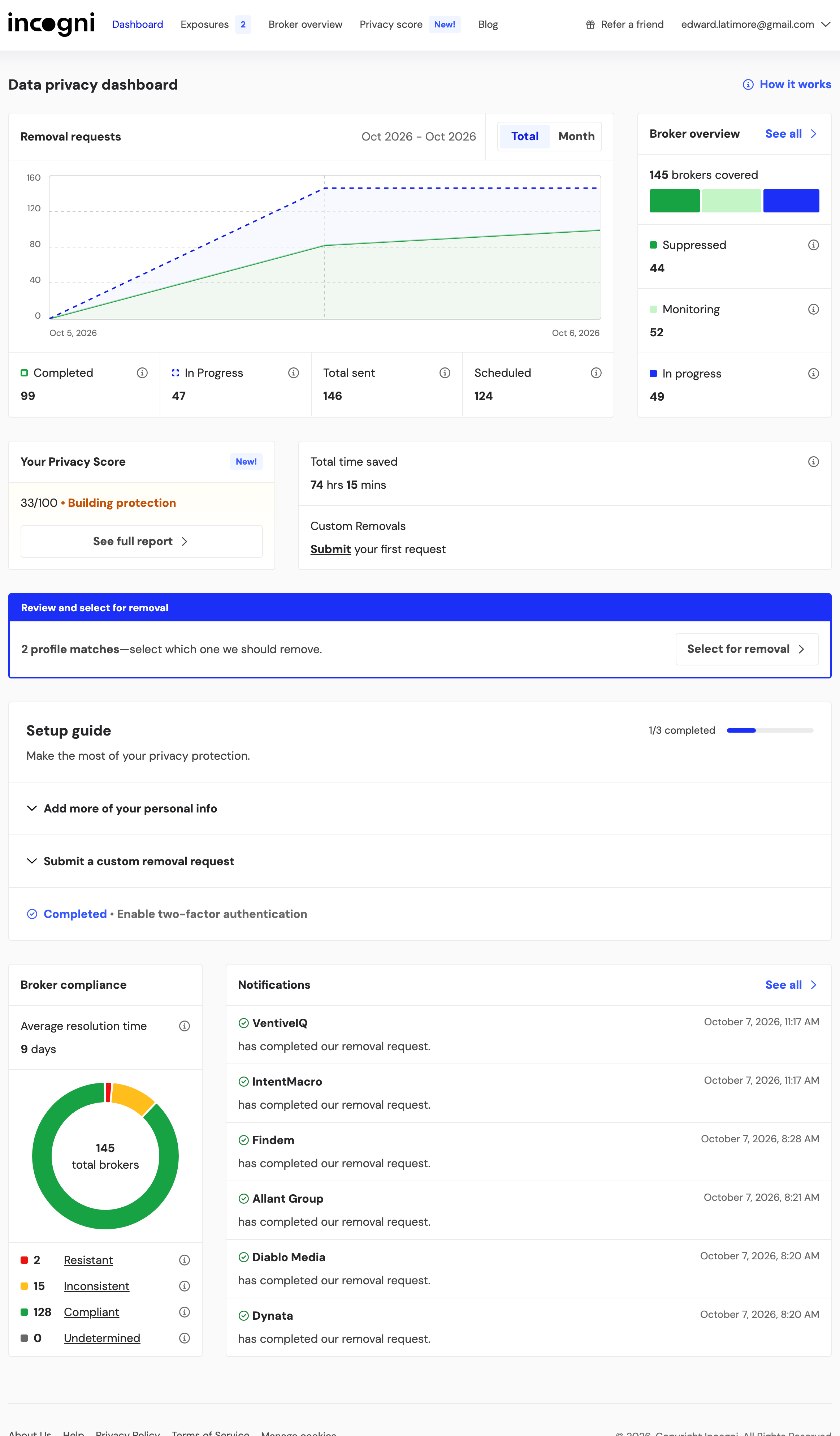 Incogni full dashboard