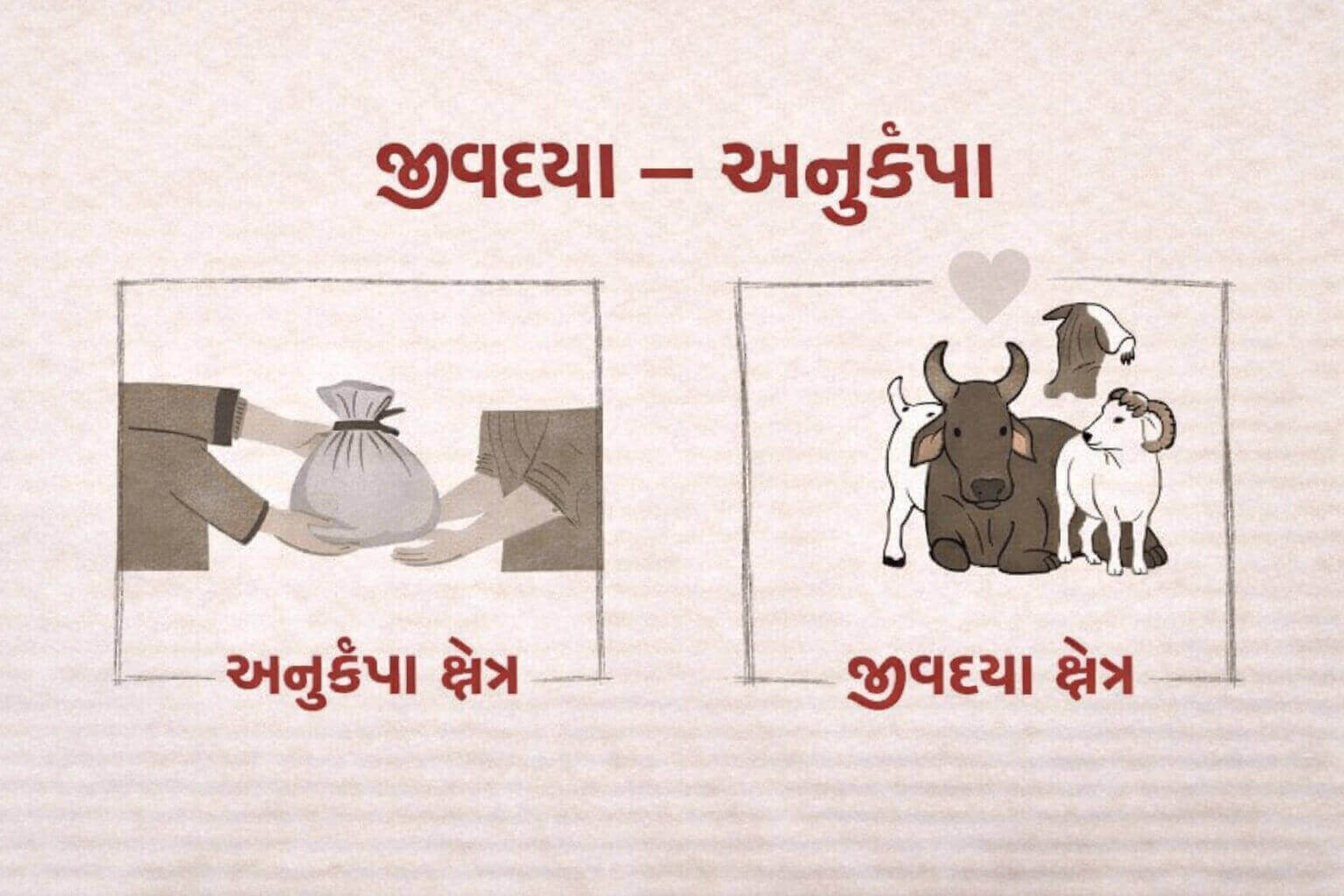 યથાશક્તિ જીવદયા - અનુકંપાનું સુકૃત કરીશ