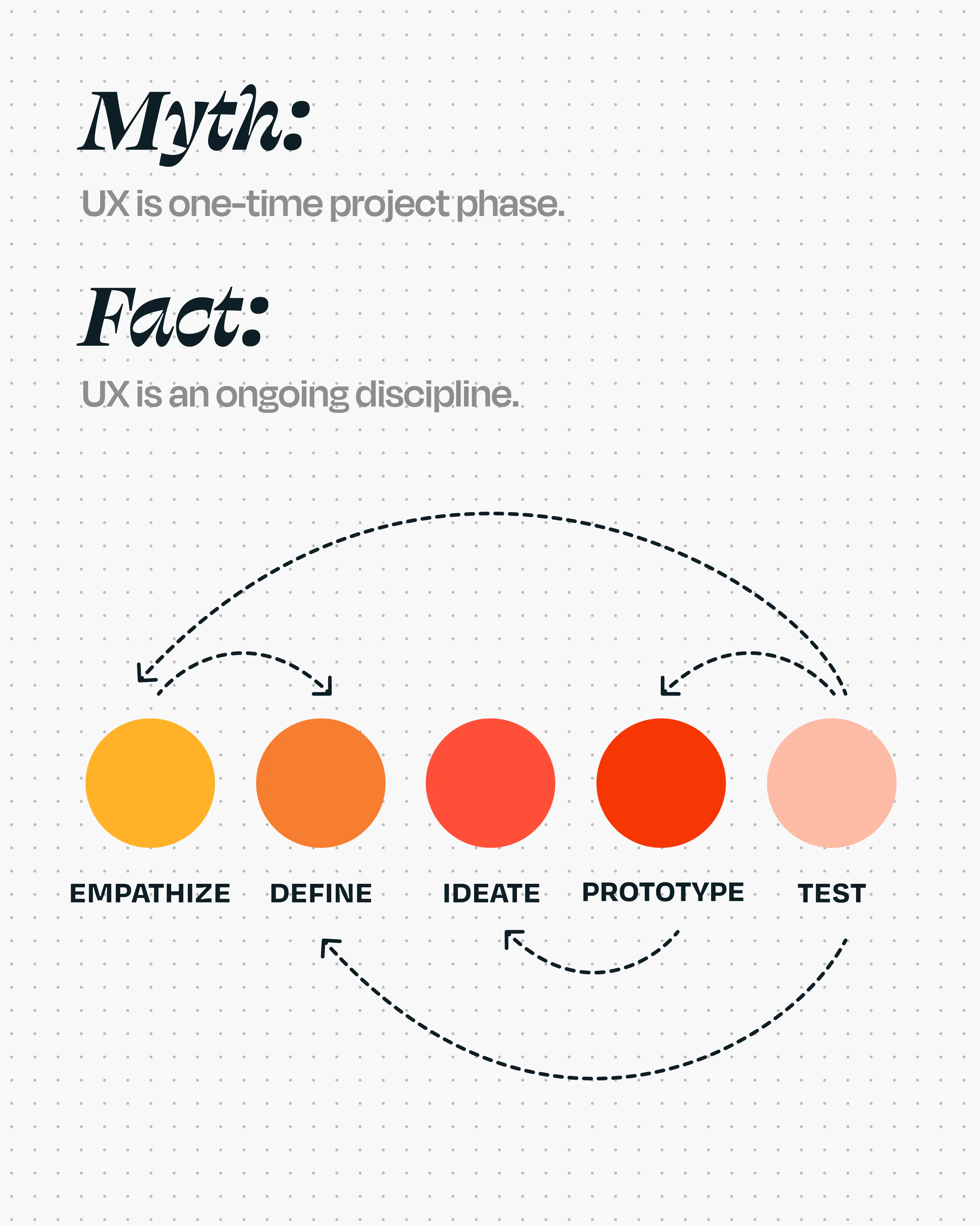 UX myth continuous process

UX is not a one-time project

UX ongoing improvement

UX maintenance

Continuous UX optimization

UX lifecycle

UX iteration and testing

UX design process 2026

Why UX is not a one-off task

UX evolution over time

Product teams UX discipline

UX research ongoing

UX best practices

UX ROI continuous improvement