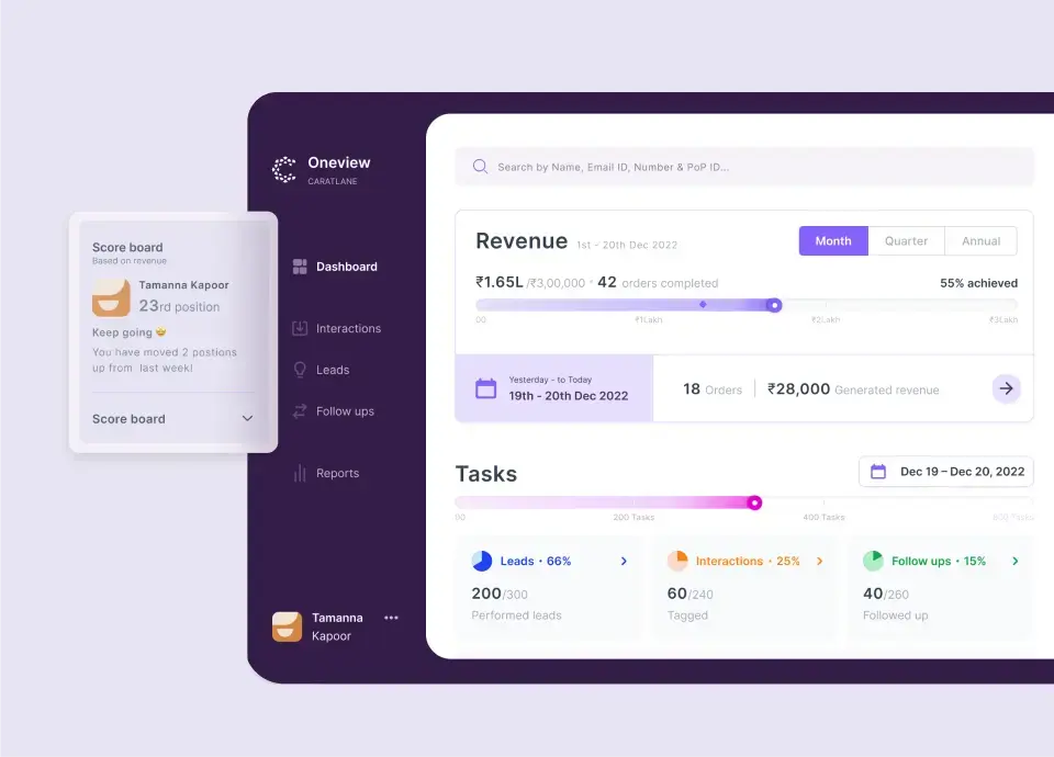 A Caratlane dashboard by Sparklin.
