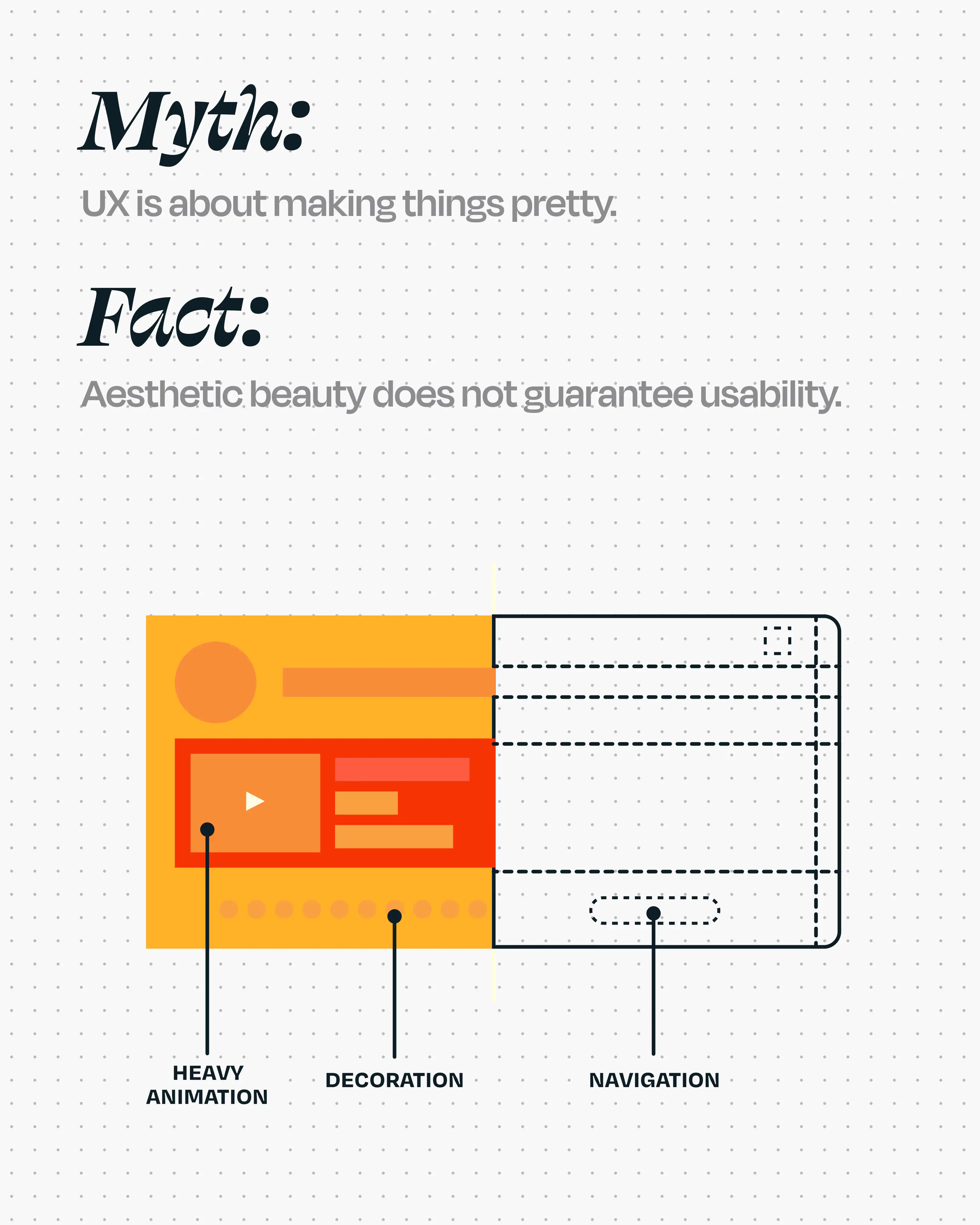 UX myth “making things pretty”

UX is not UI

UX vs aesthetics

UX beyond visuals

Functional UX design

Usability vs aesthetics

Why beauty doesn’t equal usability

UX clarity over decoration

UX mistakes to avoid

UX principles 2026

UX design myths

Intuitive UX vs pretty UI