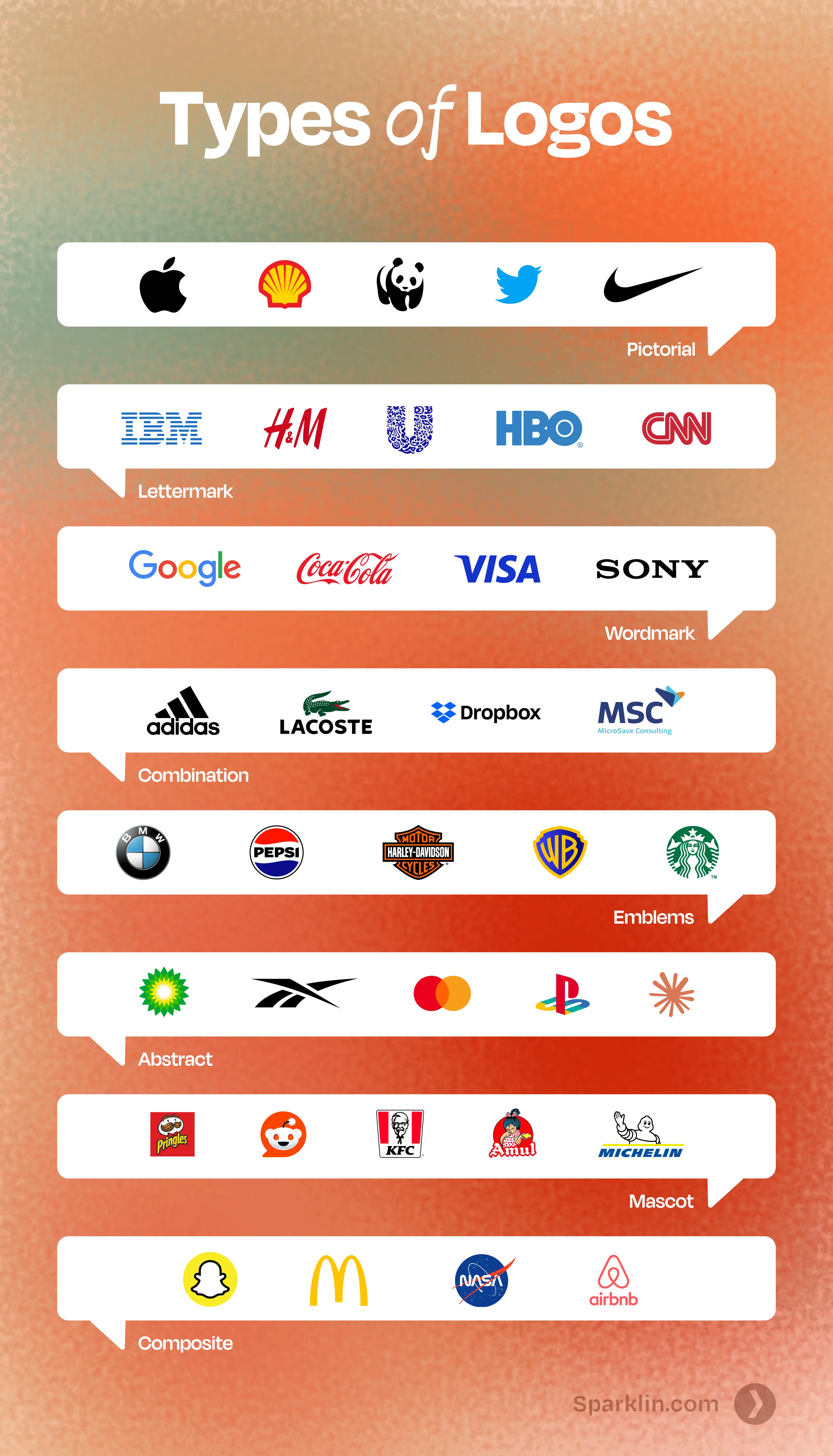 Types of logos infographic showing pictorial, lettermark, wordmark, combination, emblem, abstract, mascot, and composite logos with brand examples