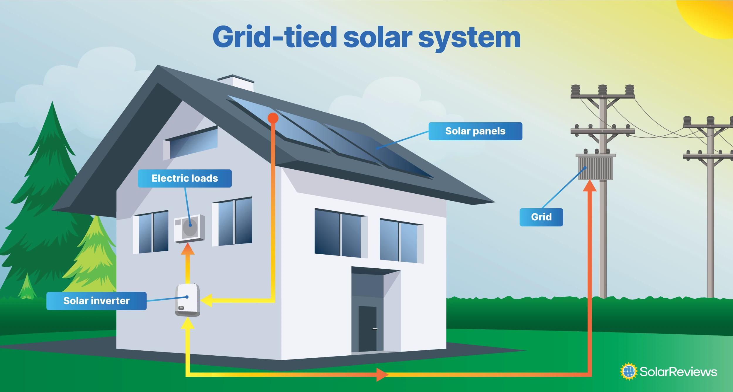 Grid-Tie Solar Systems