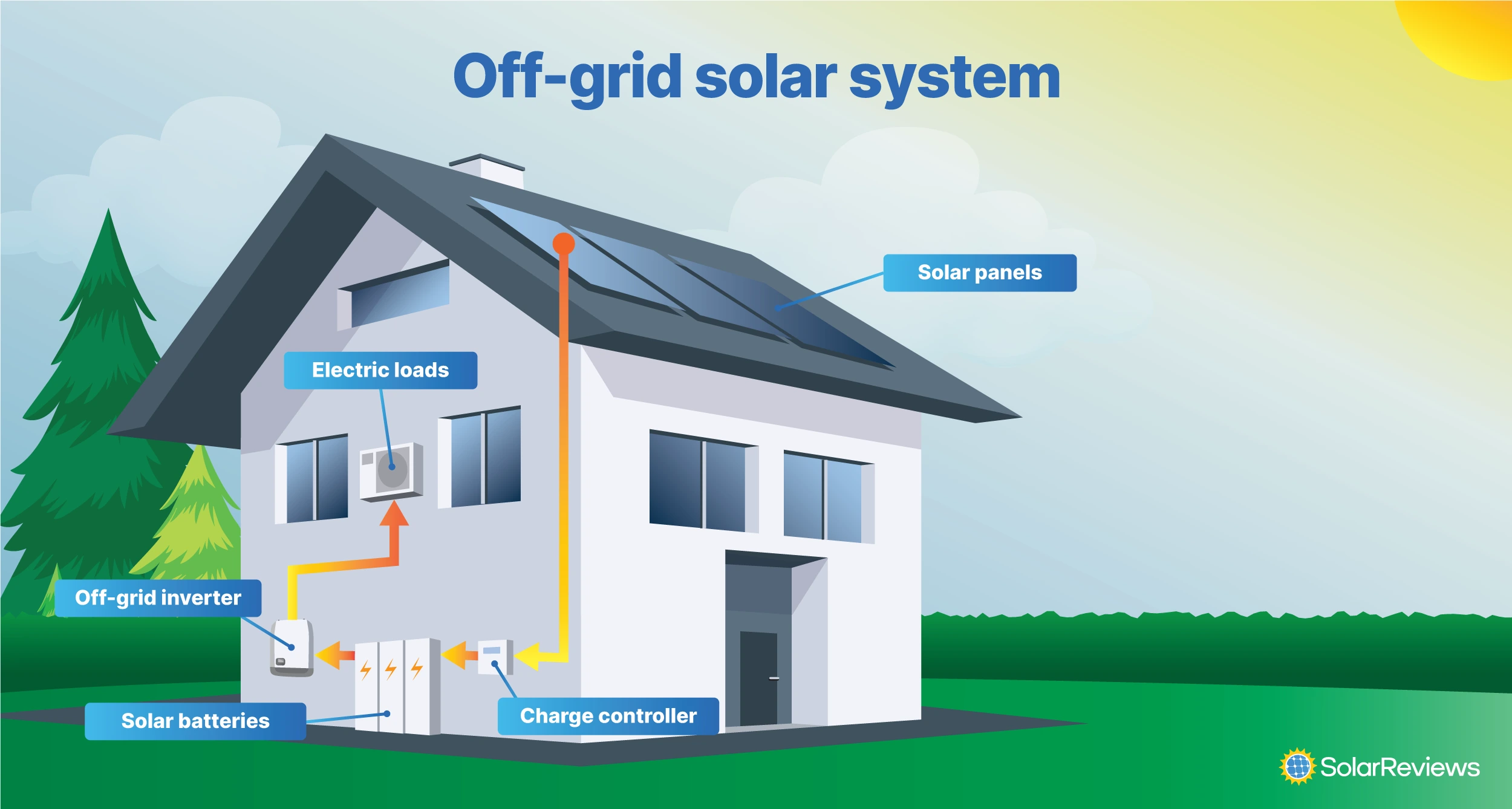 Off-Grid Solar Systems