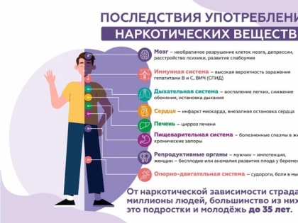 Неделя профилактики употребления наркотических средств