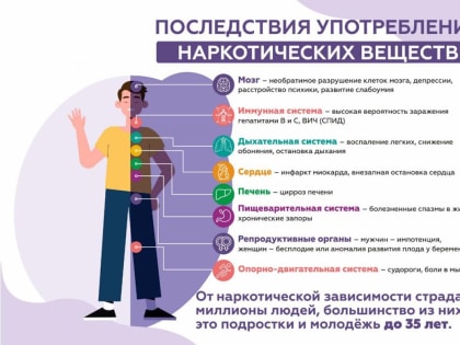 Неделя профилактики употребления наркотических средств