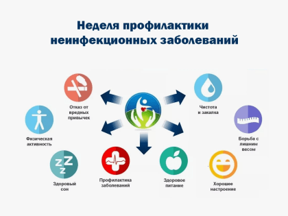 Неделя профилактики неинфекционных заболеваний
