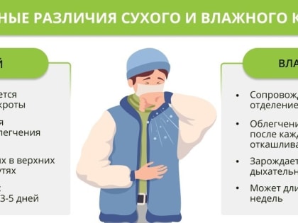 Педиатр напомнила тюменским родителям о разнице в лечении сухого и влажного кашля