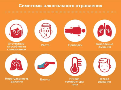Каковы первые признаки отравления алкогольными суррогатами?