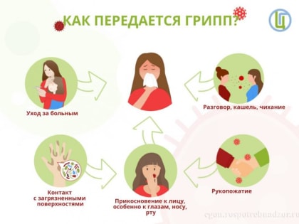 Тюменцам рассказали, как отличить грипп от ОРВИ