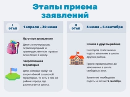 С 1 апреля 2023 года начинается прием детей в школу