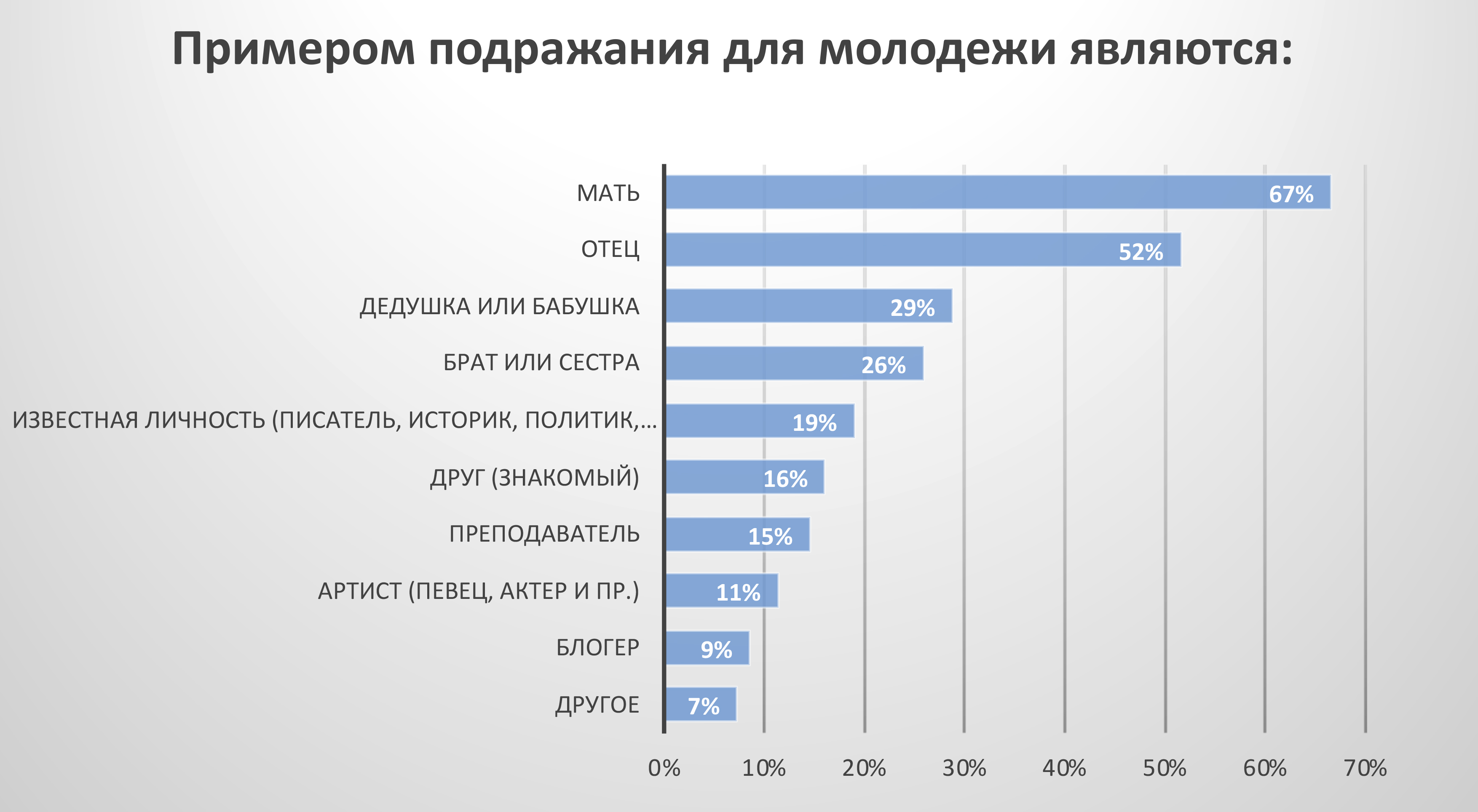 Проводящие опрос социолог