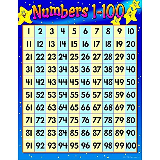 Worksheet 1 To 100 Chart For Kids trend enterprises numbers 1 100learning chart kids counting educational board