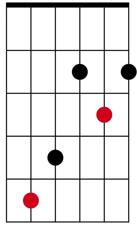 Major arpeggio 2 octave D shape