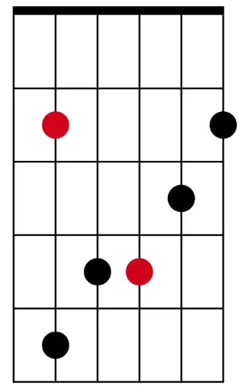 Major arpeggio 2 octave C shape