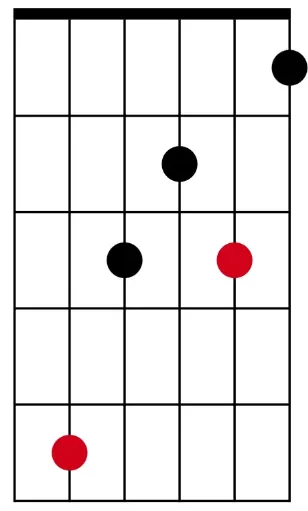 Minor arpeggio 2 octave D shape