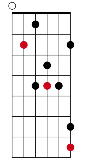 Major 7 arpeggio 2 octave C shape