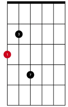 Maj7 E string root (compact)