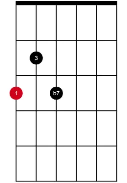 7th E string root (compact)