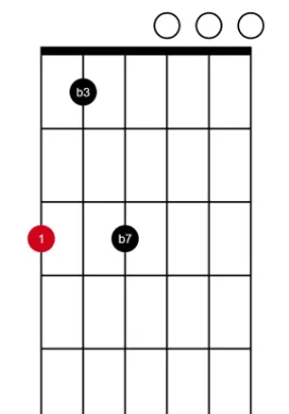 m7 E string root (compact)