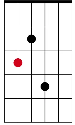 Maj7 A string root (compact)