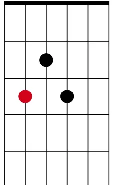 7th A string root (compact)