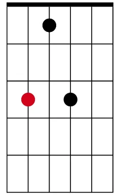 m7 A string root (compact)