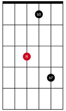 m7 D string root (compact)