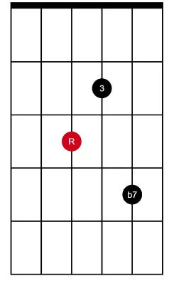 7th D string root (compact)