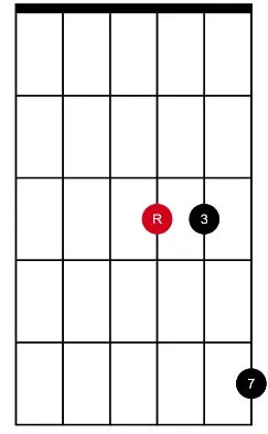 Maj7 G string root (compact)
