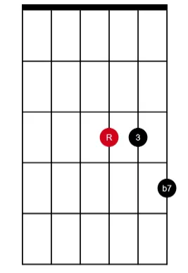 7th G string root (compact)