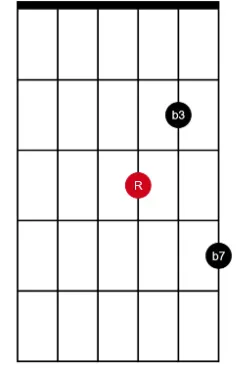 m7 G string root (compact)