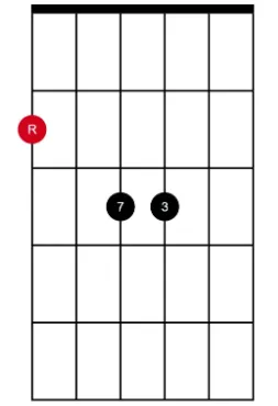 Maj7 E string root (spread)