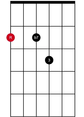 7th E string root (spread)