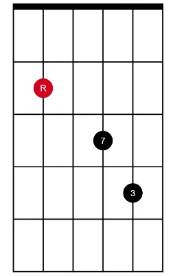Maj7 A string root (spread)