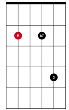 7th A string root (spread)