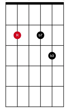 m7 A string root (spread)